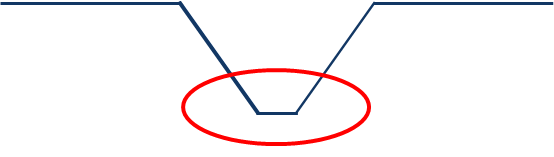 V溝加工における鋭角部の形状変更による工数削減のポイント